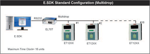 Multidrop Standard Configuration
