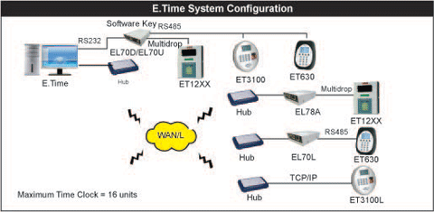 E.Time System Configuration