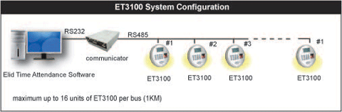 ET3100 System Configuration