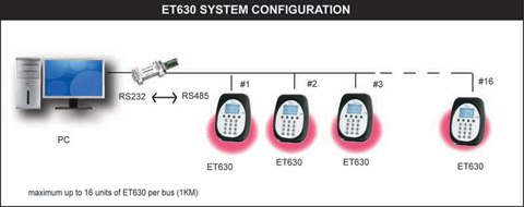 ET630 System Configuration